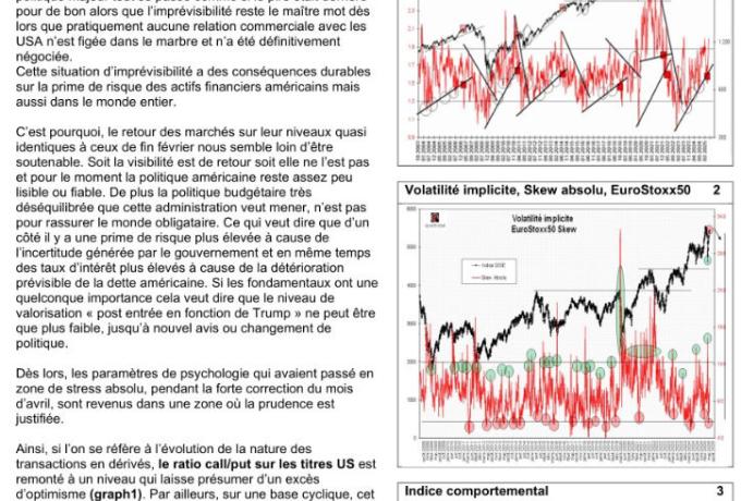 La reprise post « Tarifs stress » est épuisée, on entre dans une période plus tiraillée pour les indices boursiers.